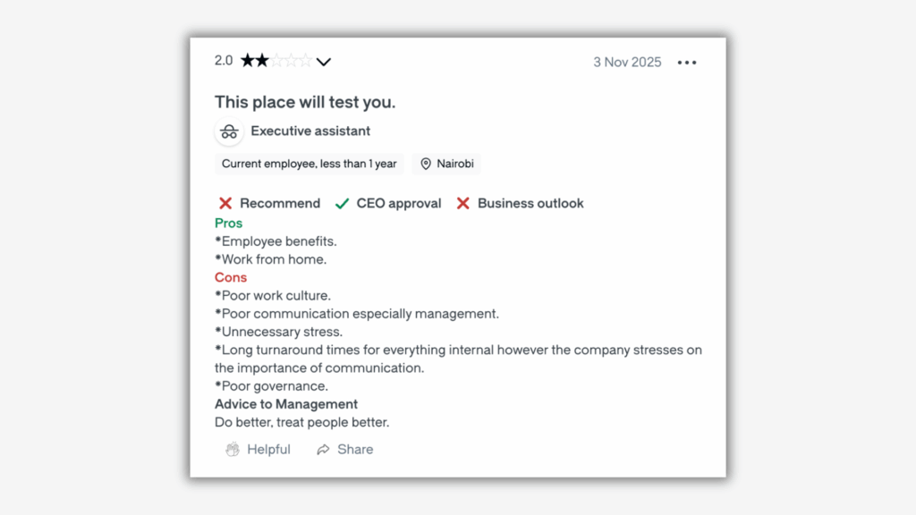 Glassdoor-style employee review showing a 2-star rating with pros, cons, and advice to management.