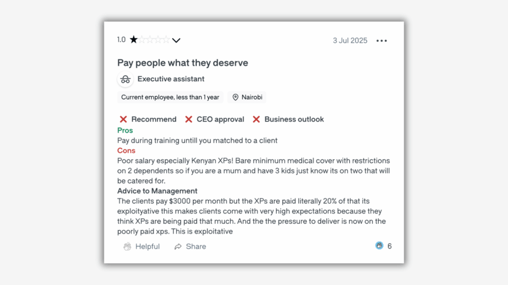 Employee review screenshot showing a 1-star rating citing low pay, limited benefits, and concerns about exploitative practices.
