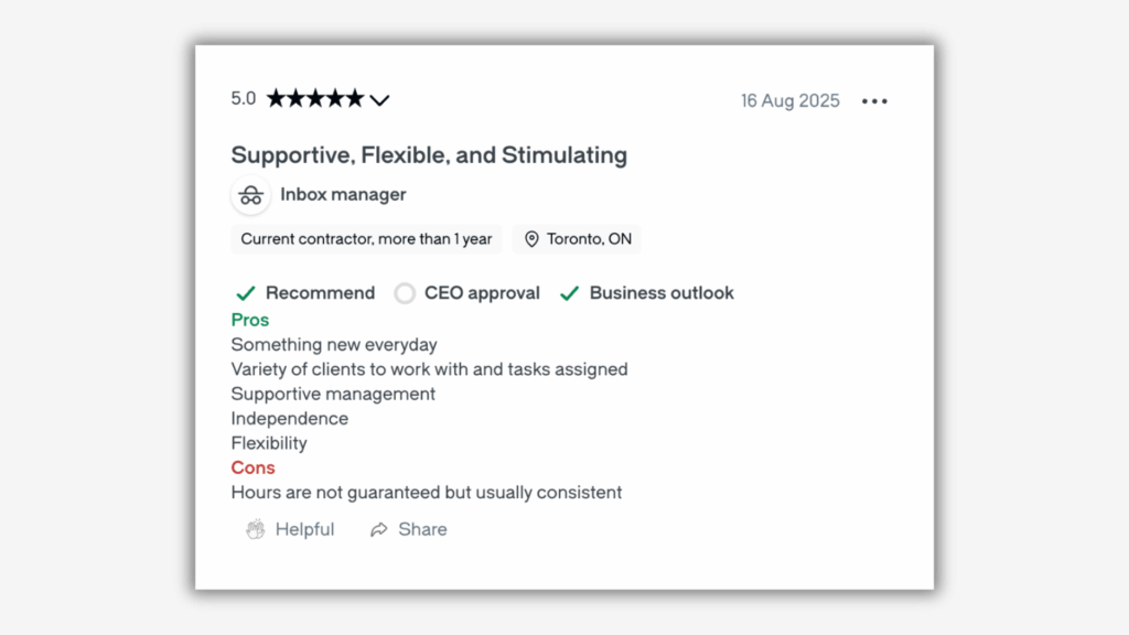 InboxDone employee review screenshot showing a 5-star rating praising supportive management, flexibility, and diverse daily tasks.