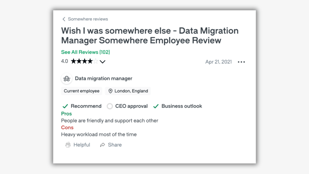 Screenshot of a four-star employee review noting friendly coworkers but a heavy workload.